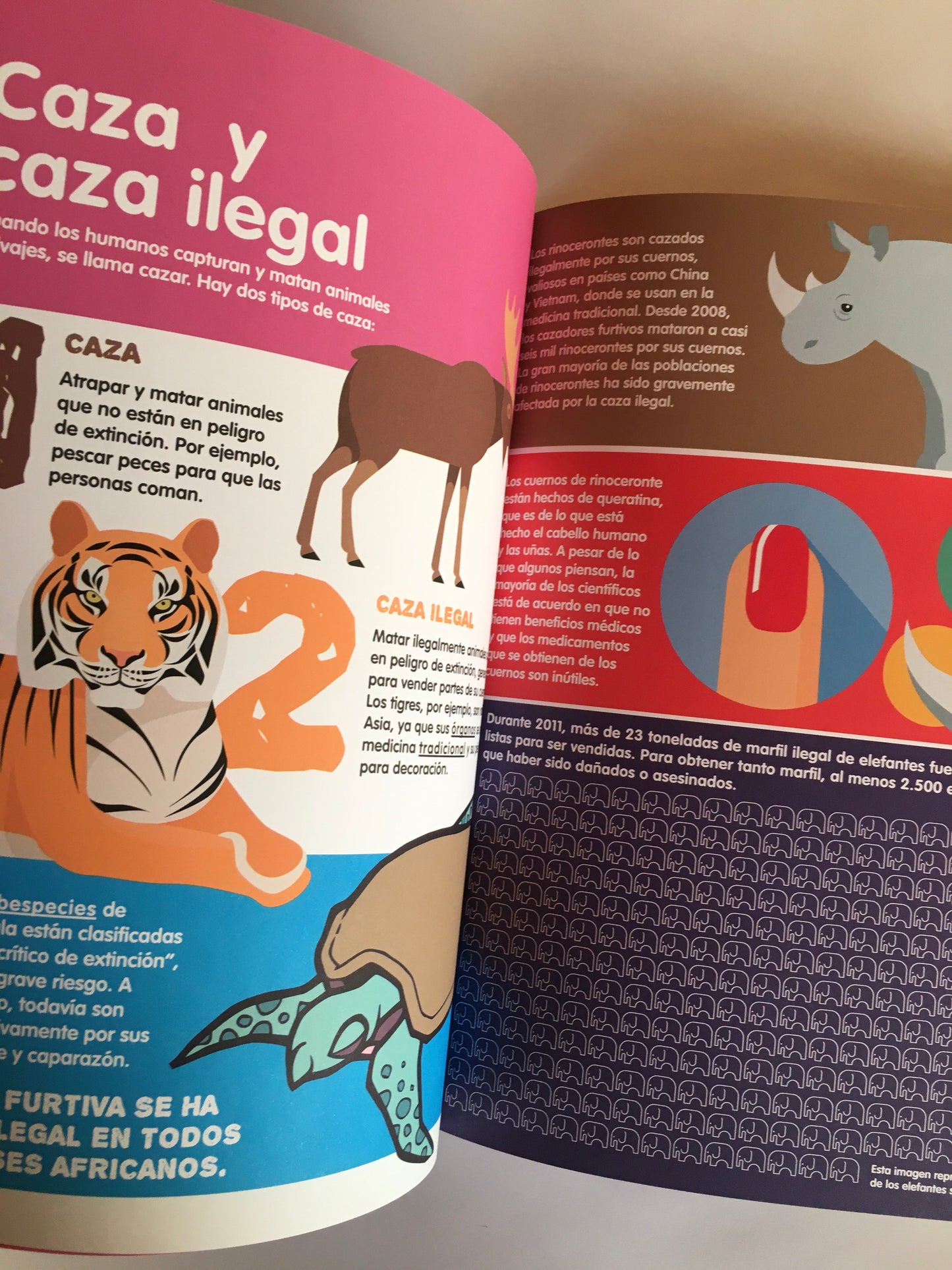 Animales en peligro de extinción